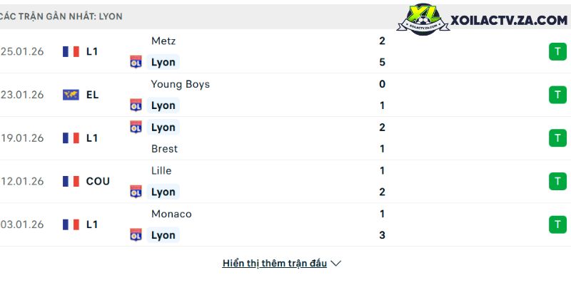 Champions League 2025/26: Sơ đồ nhánh từ tứ kết đến chung kết Budapest