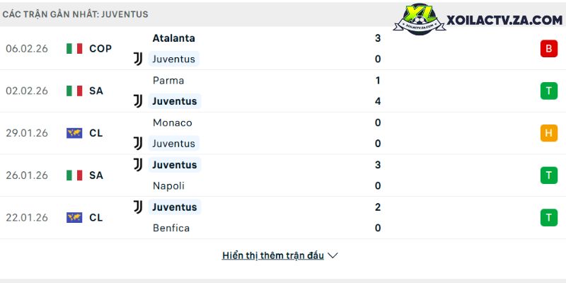 Việt Nam 3-0 Bangladesh: Giải mã kỷ lục 12 trận thắng — 34 bàn ghi, chỉ 6 bàn thua