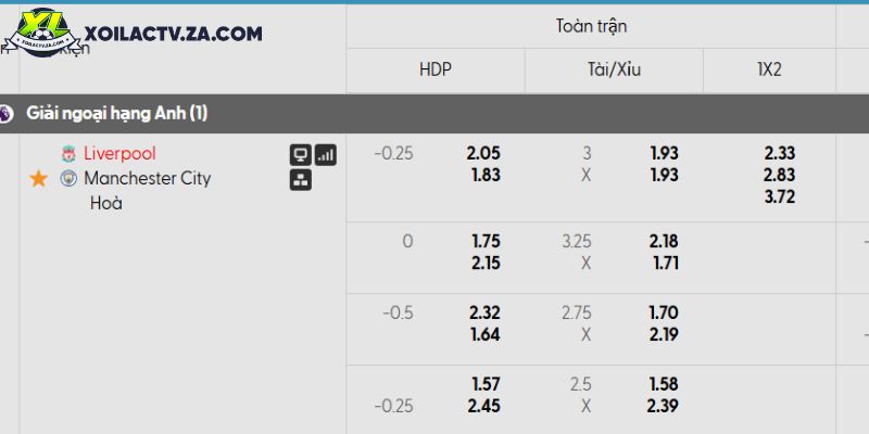 Sporting CP vs Arsenal: Pháo thủ được đánh giá 82% cơ hội — Ứng cử viên vô địch C1
