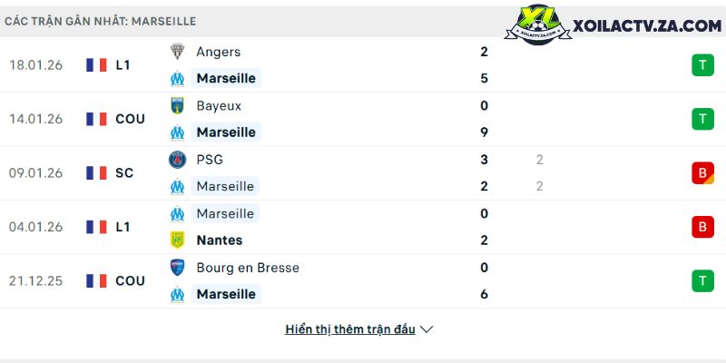 MU kiên quyết bán đứt Rashford: Barcelona không được mượn tiếp