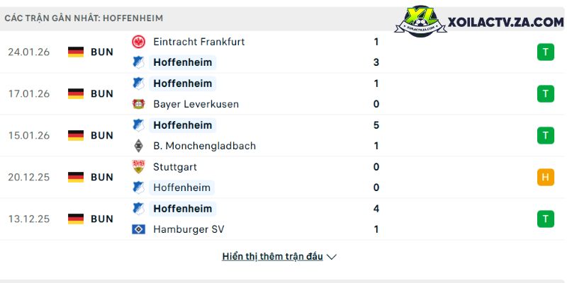 Giải mã bí quyết chiến thuật Kim Sang-sik: Vì sao Việt Nam thắng 12 trận liên tiếp?
