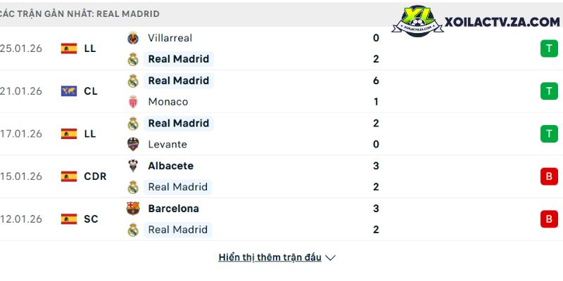 Mbappé 56 bàn cho tuyển Pháp: Chỉ còn 1 bàn nữa để phá kỷ lục Giroud